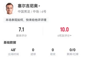 贡献国足唯一射正！塞尔吉尼奥替补出场48分钟：传球成功率100%